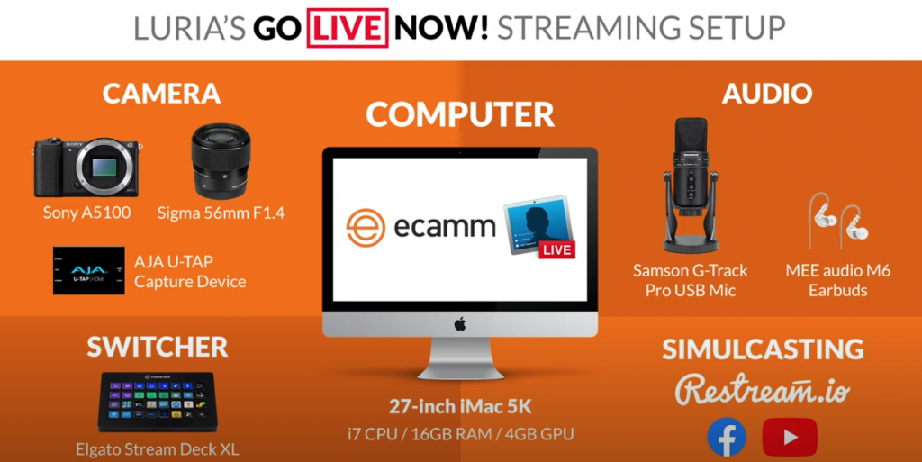 streamyard vs ecamm live