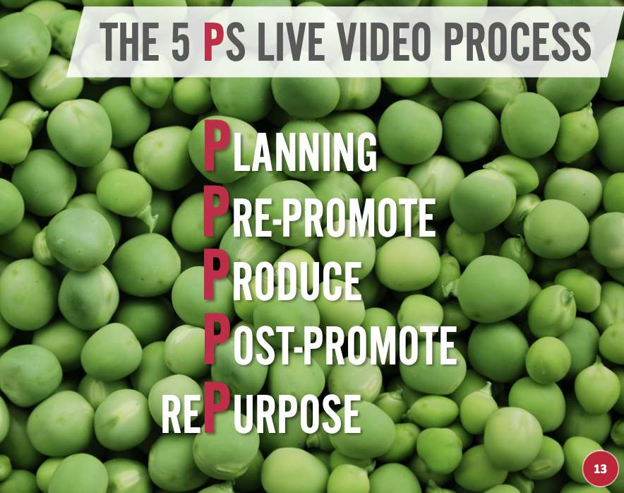 the 5 ps live video process