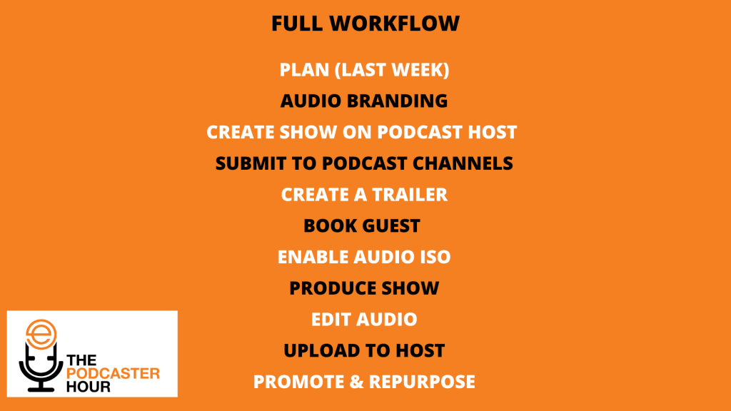 full podcast workflow