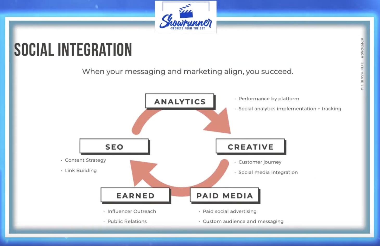 social integration