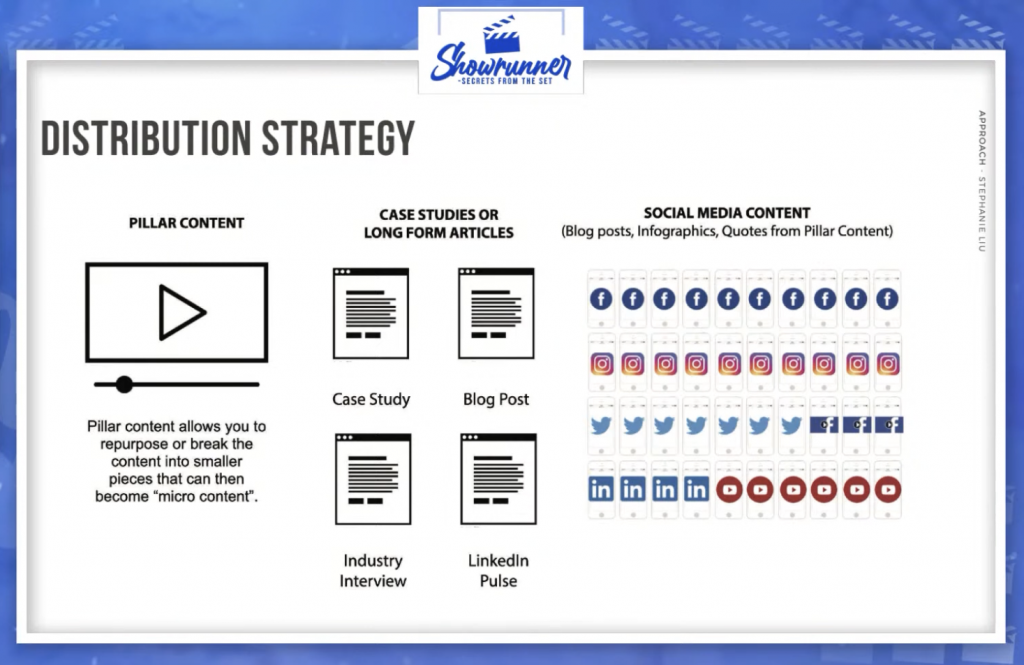 distribution strategy