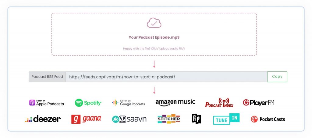 Then And Now - Song Download from Stop Pretending @ JioSaavn