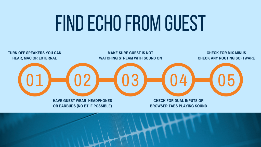 Find echo from guests