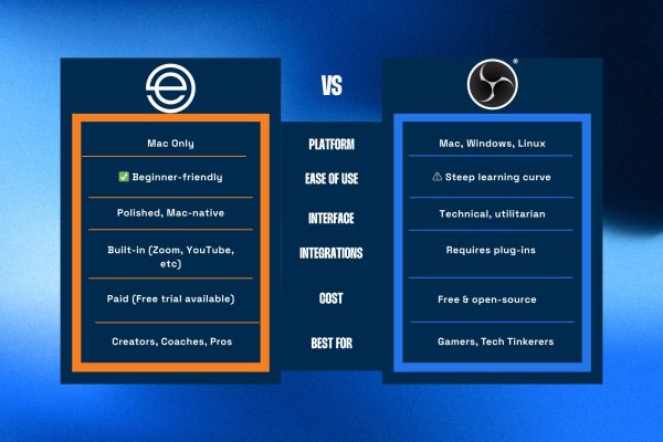 Ecamm Live vs OBS: Which Is Best for Mac Users in 2025?