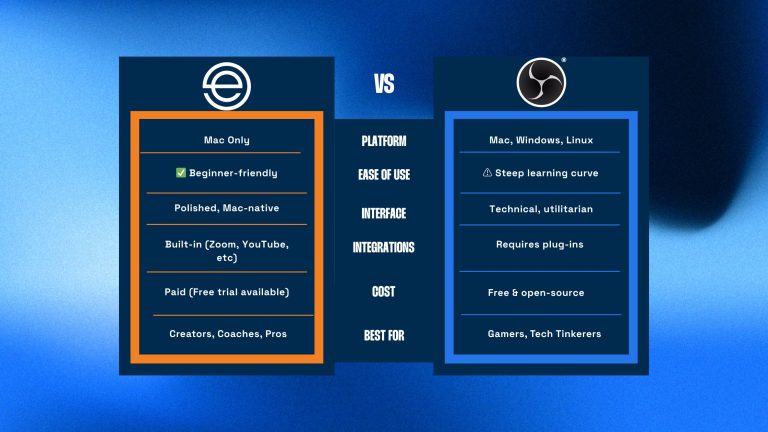 Ecamm vs. OBS